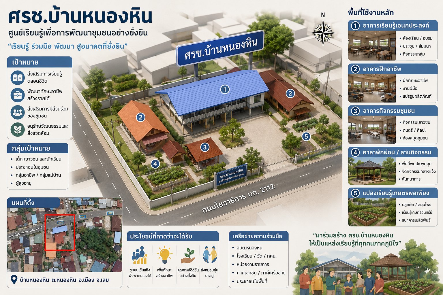 Infographic แผนที่