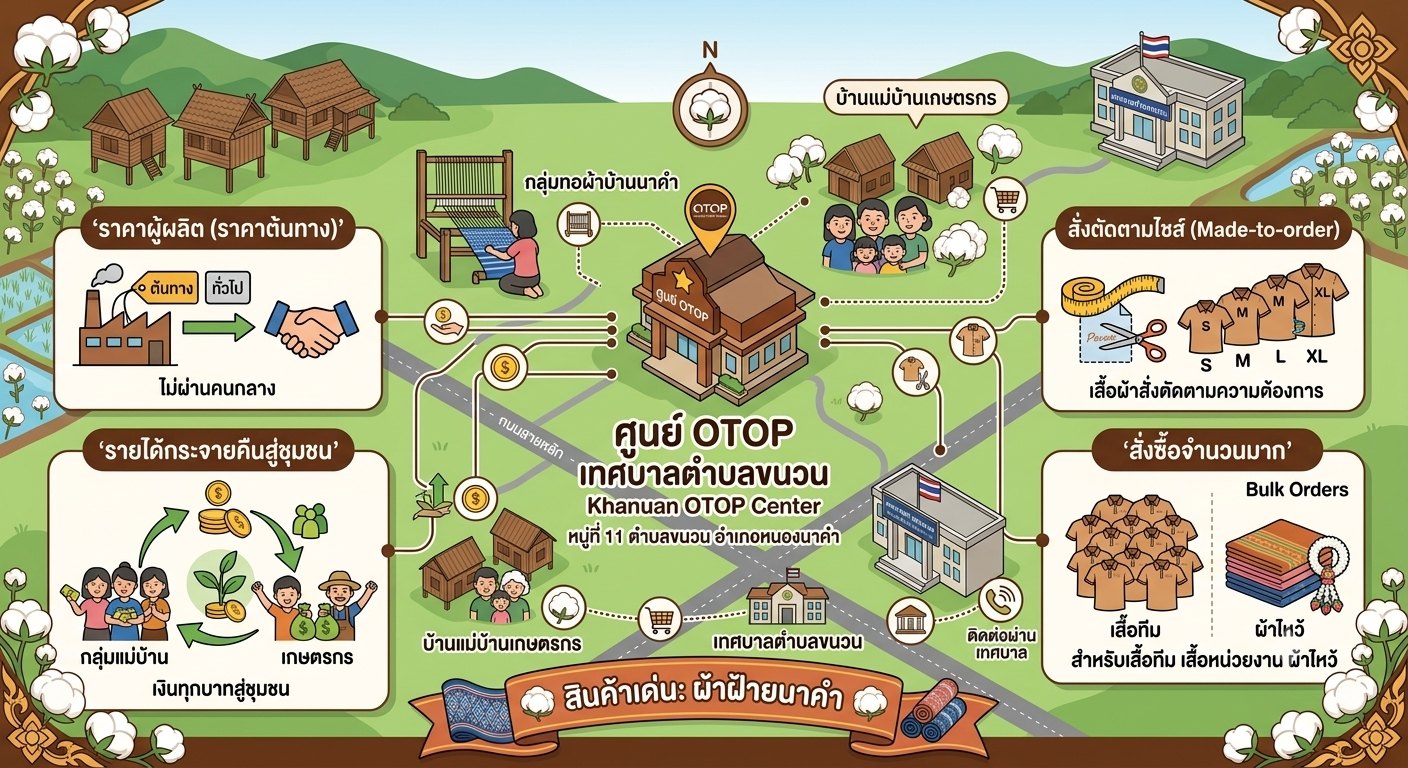 Infographic แผนที่