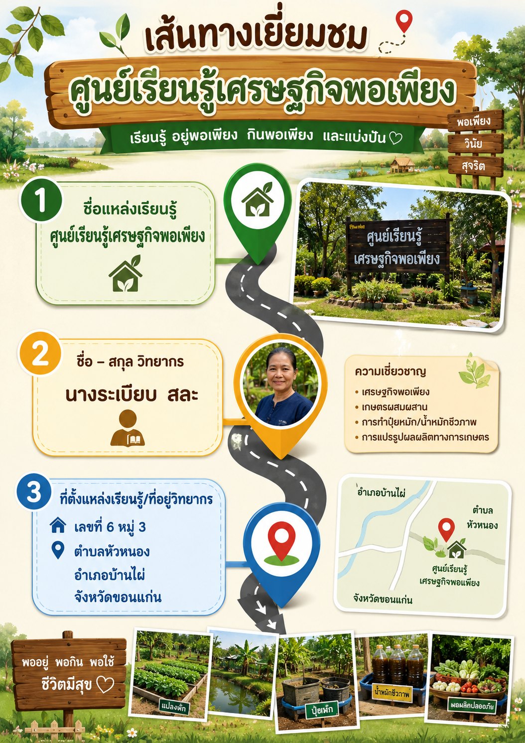 Infographic แผนที่