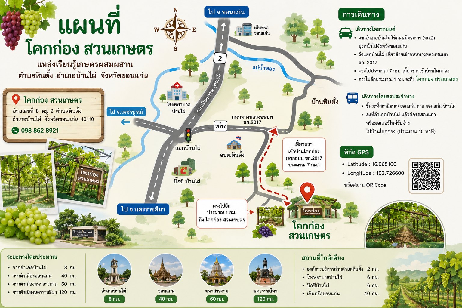 Infographic แผนที่