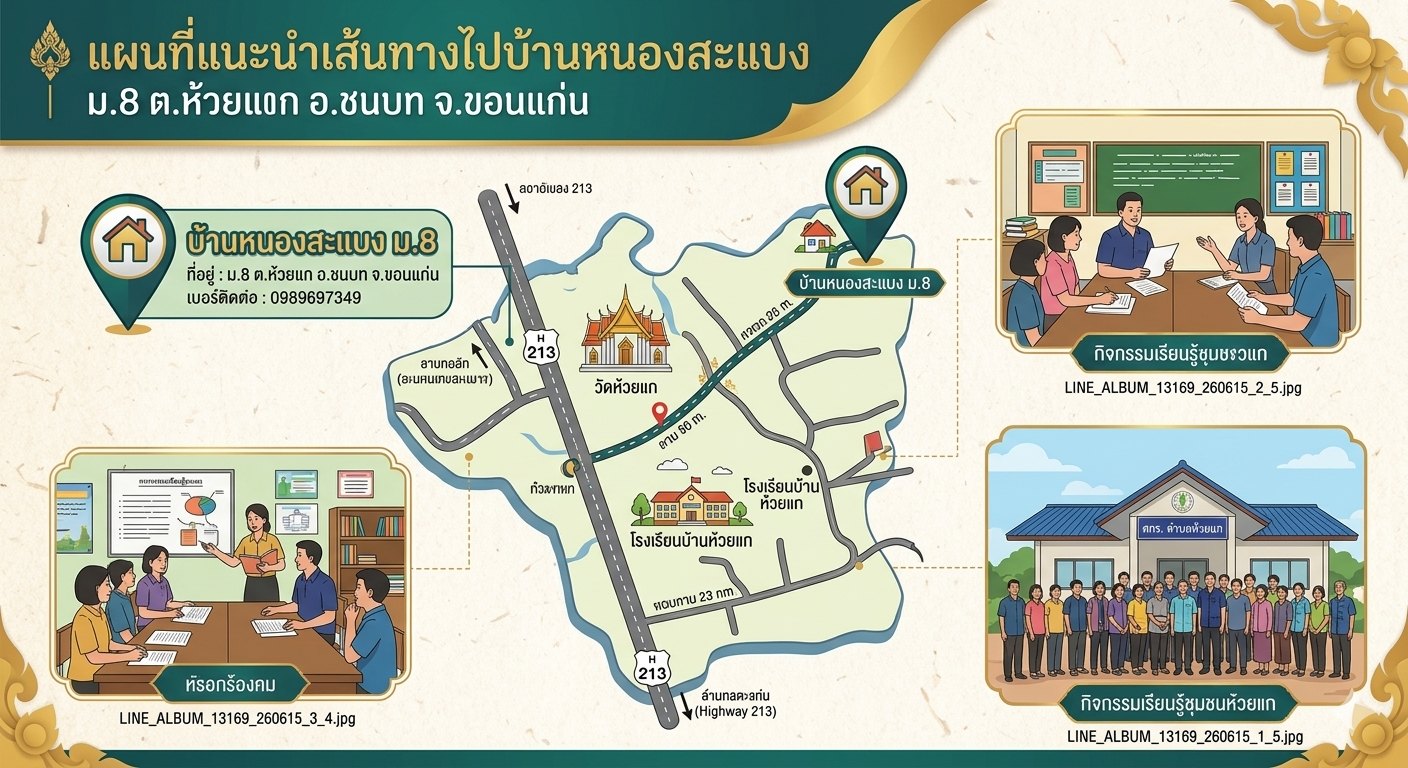 Infographic แผนที่