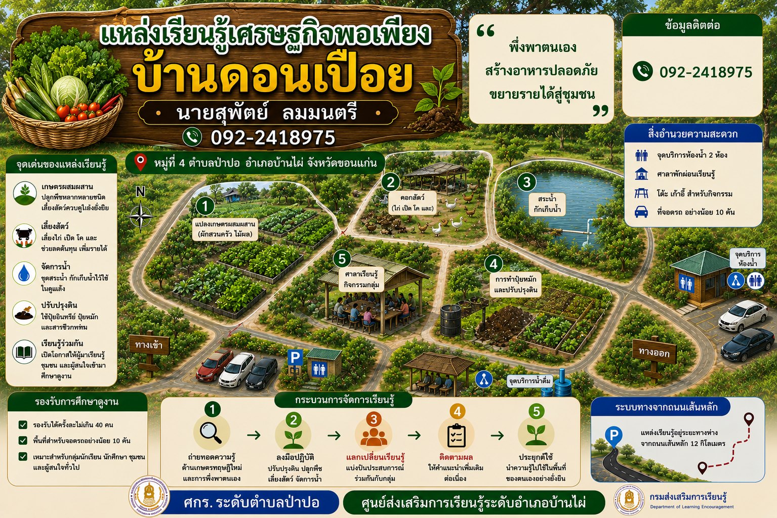 Infographic แผนที่