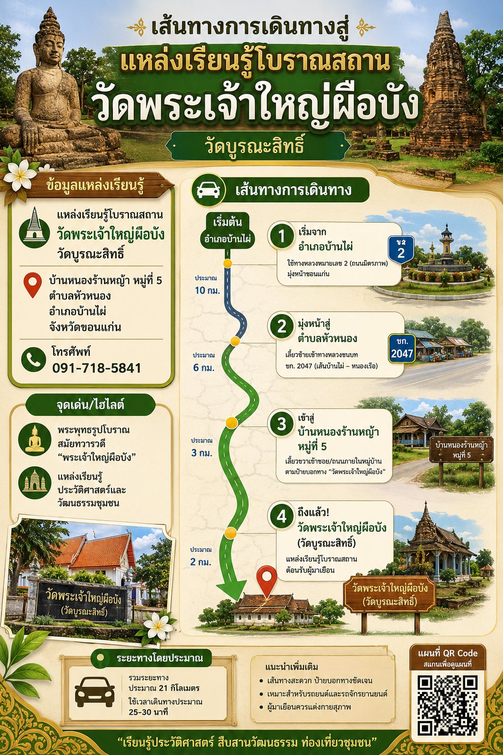 Infographic แผนที่
