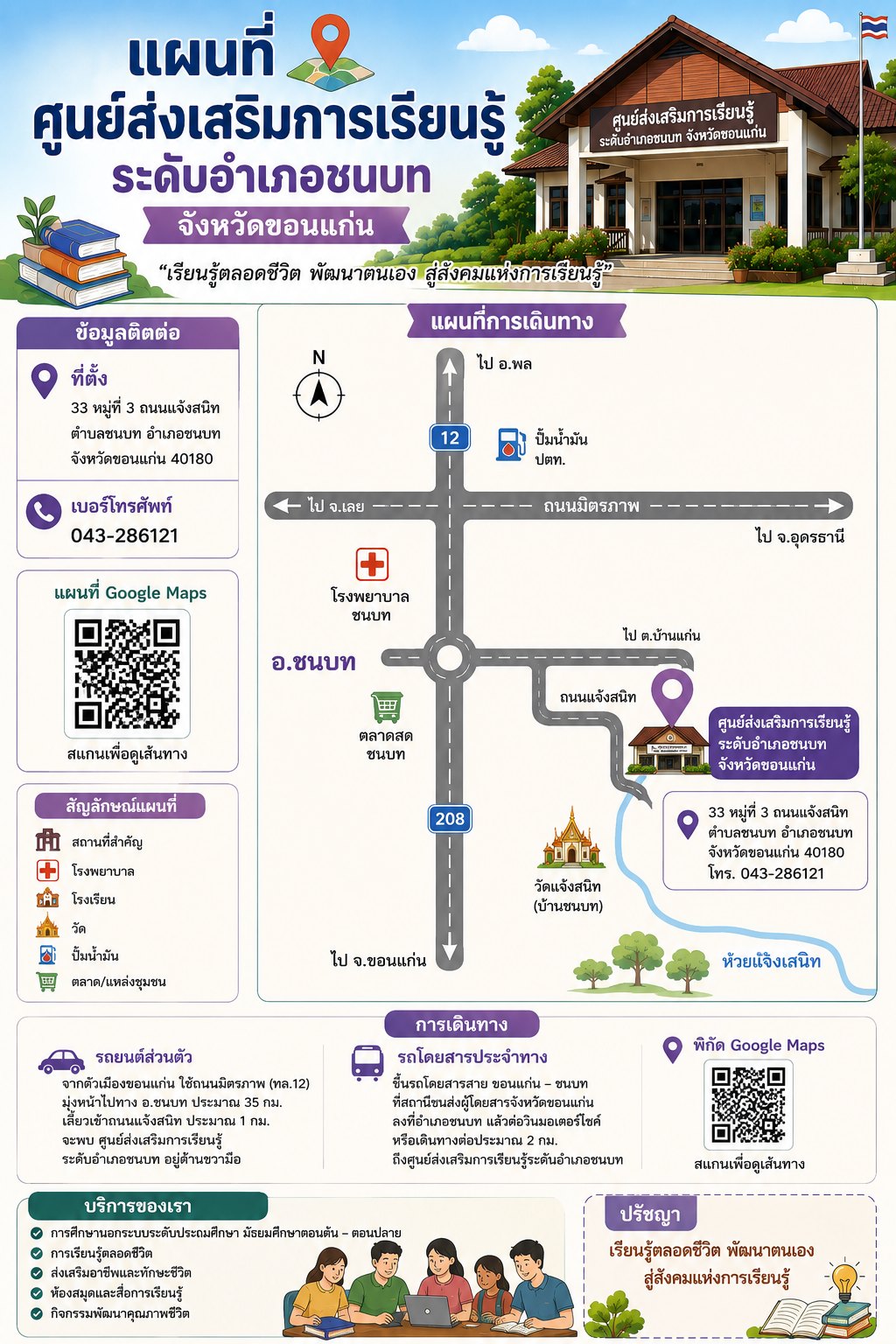 Infographic แผนที่