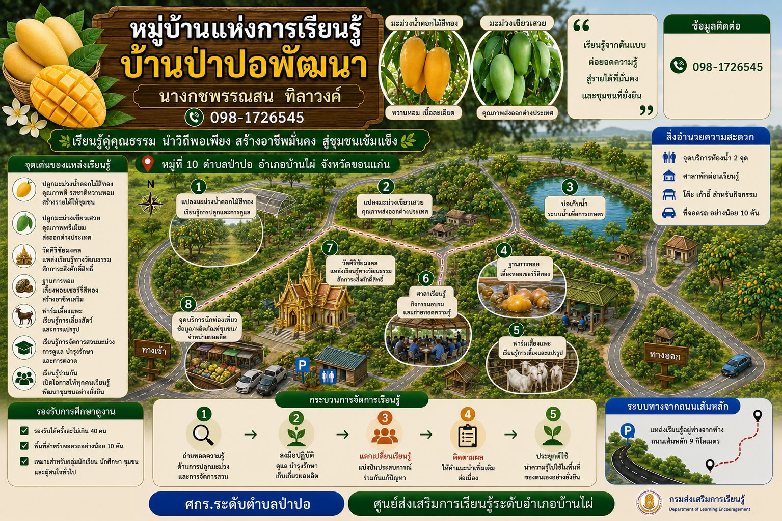Infographic แผนที่