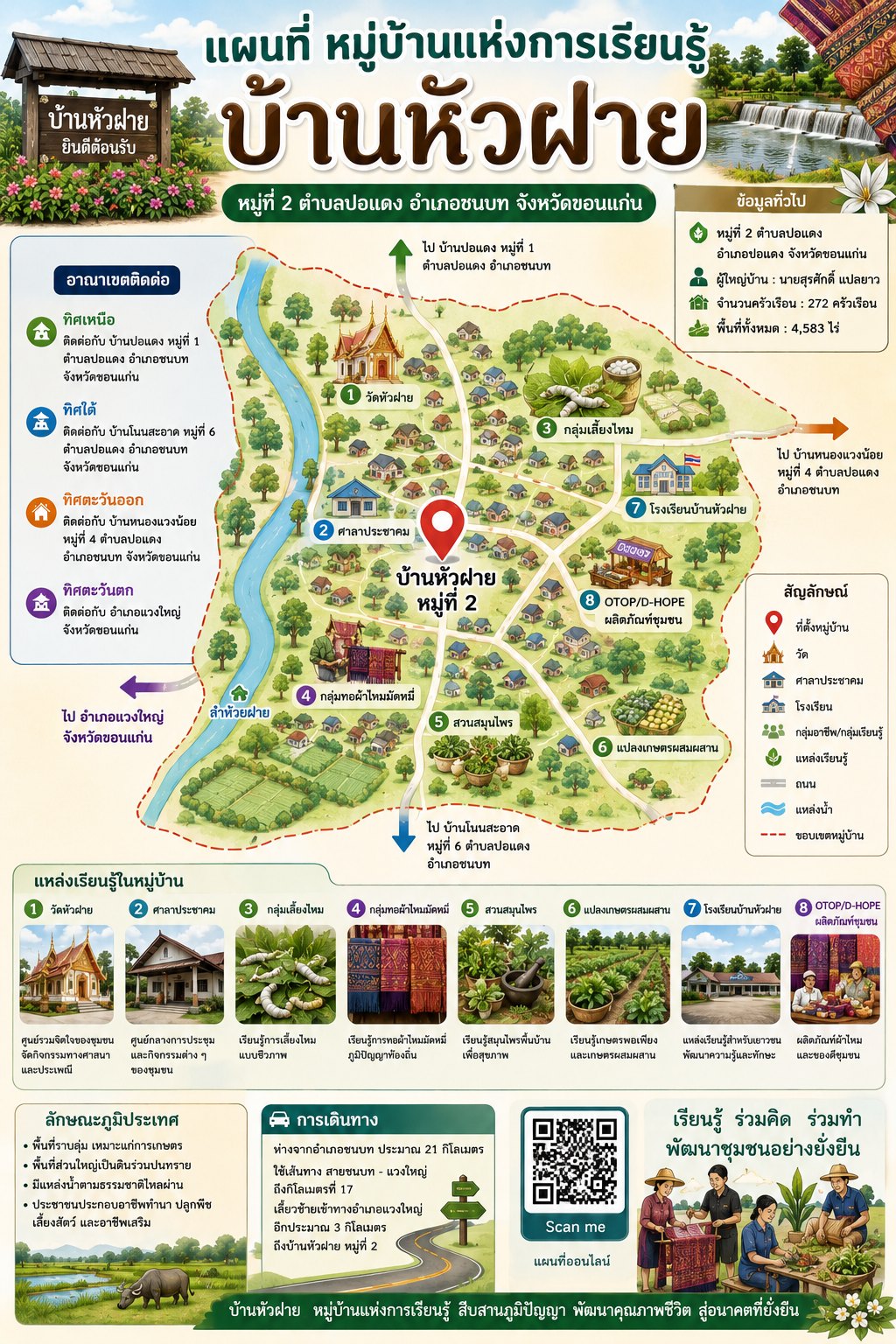 Infographic แผนที่