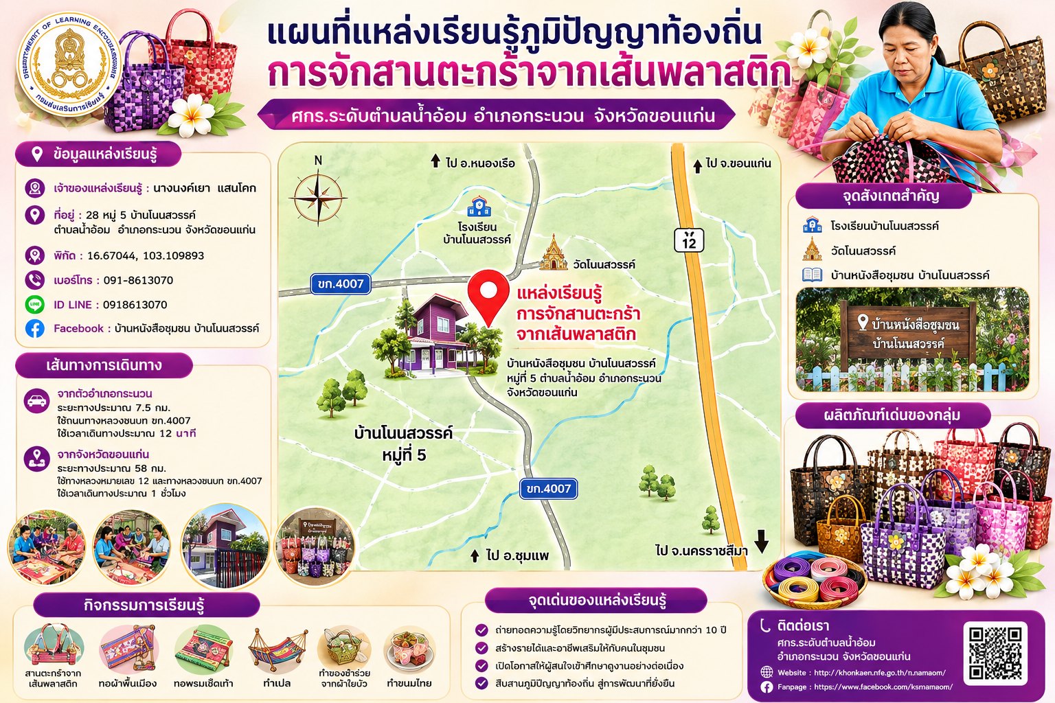 Infographic แผนที่