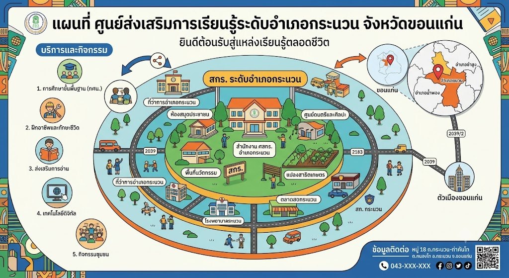 Infographic แผนที่