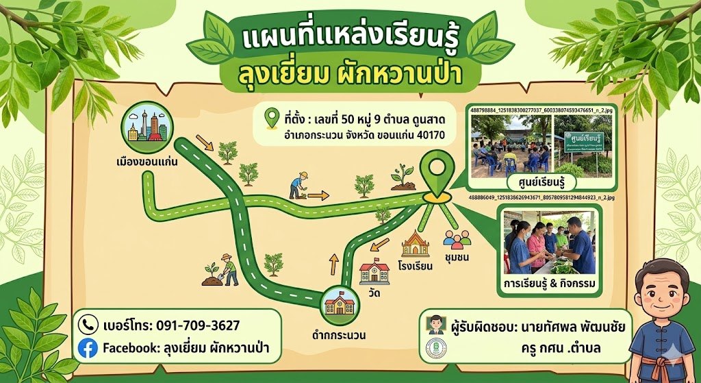 Infographic แผนที่