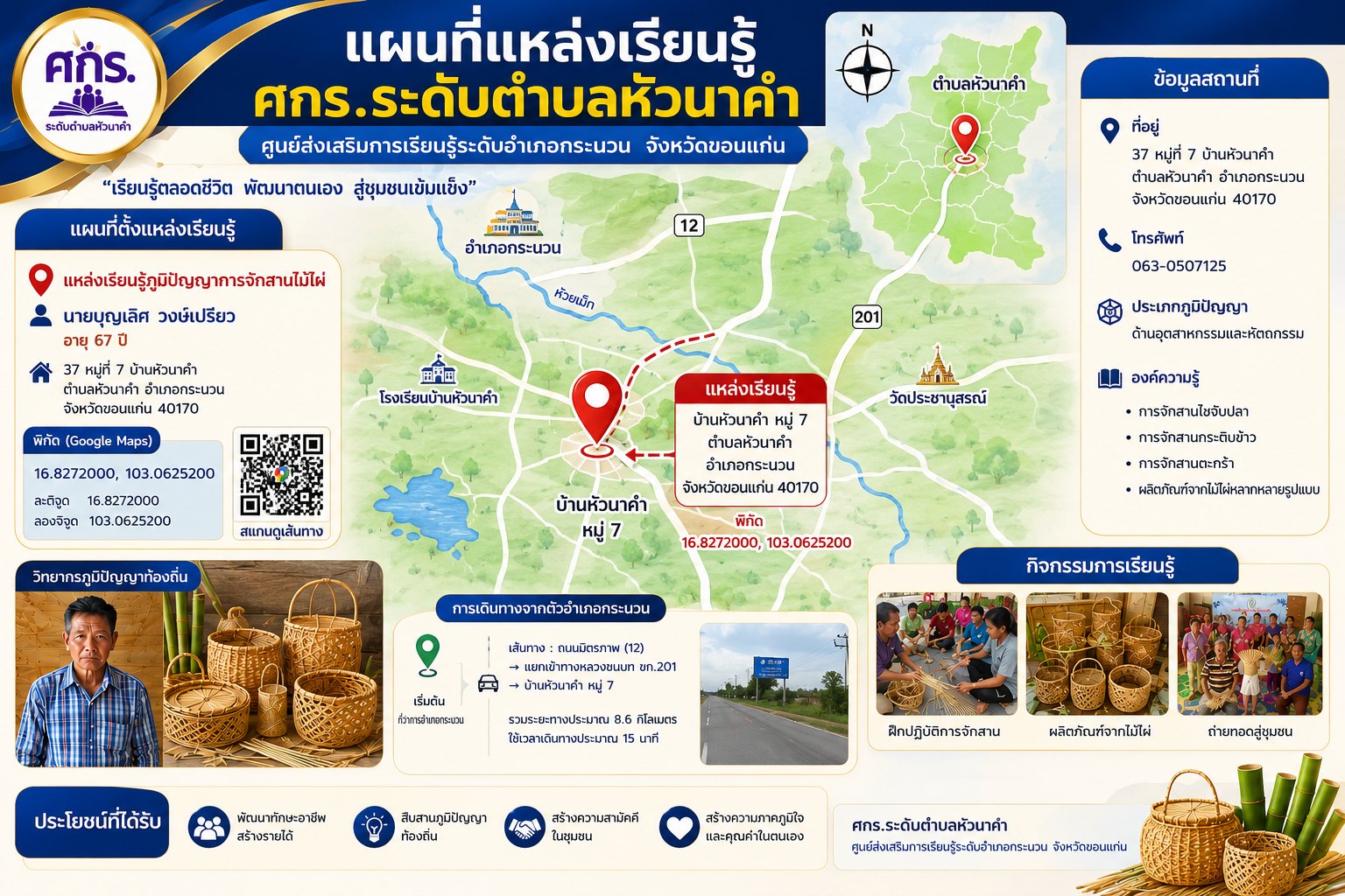 Infographic แผนที่