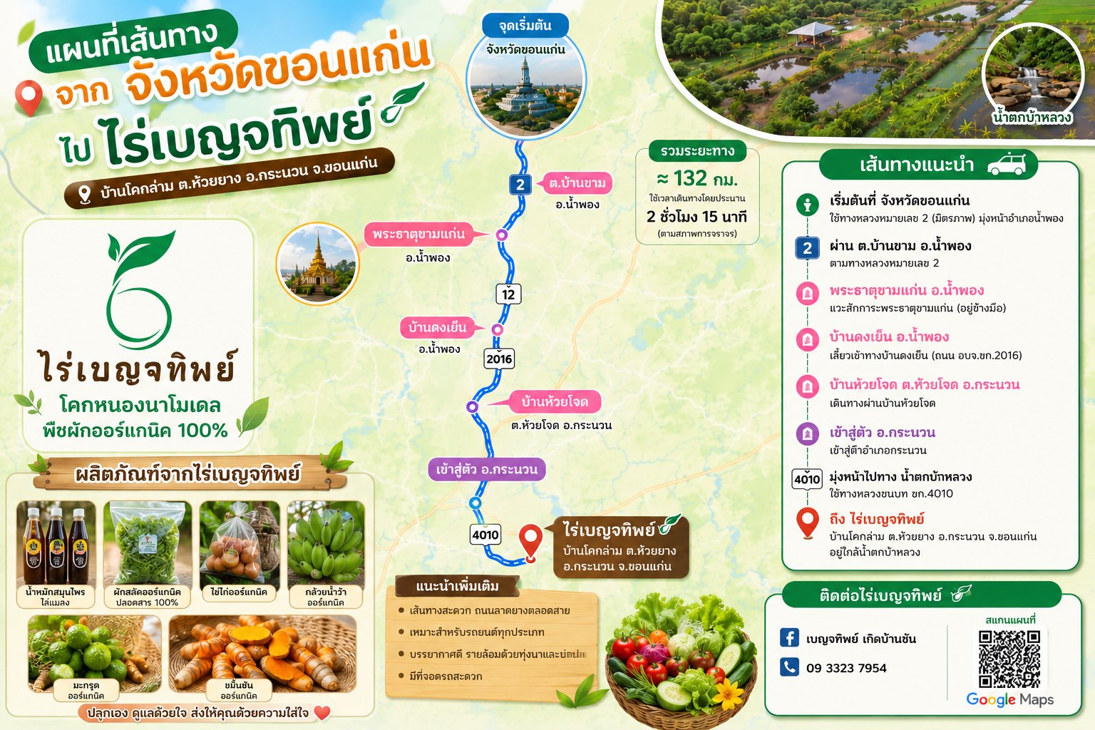 Infographic แผนที่