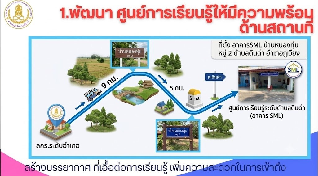 Infographic แผนที่