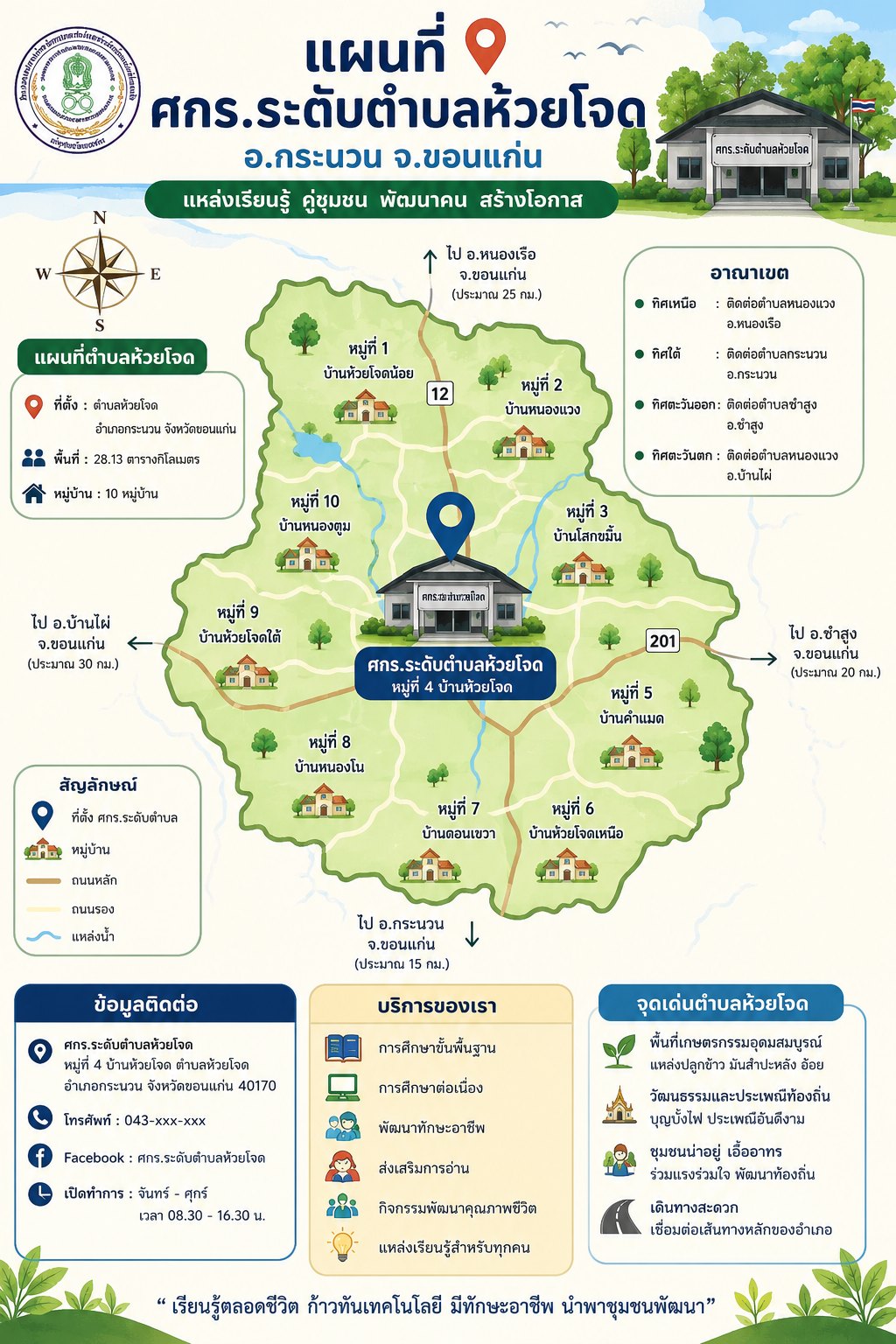 Infographic แผนที่