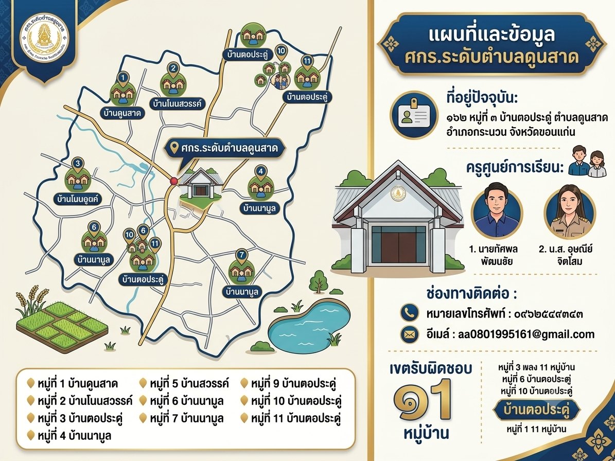Infographic แผนที่