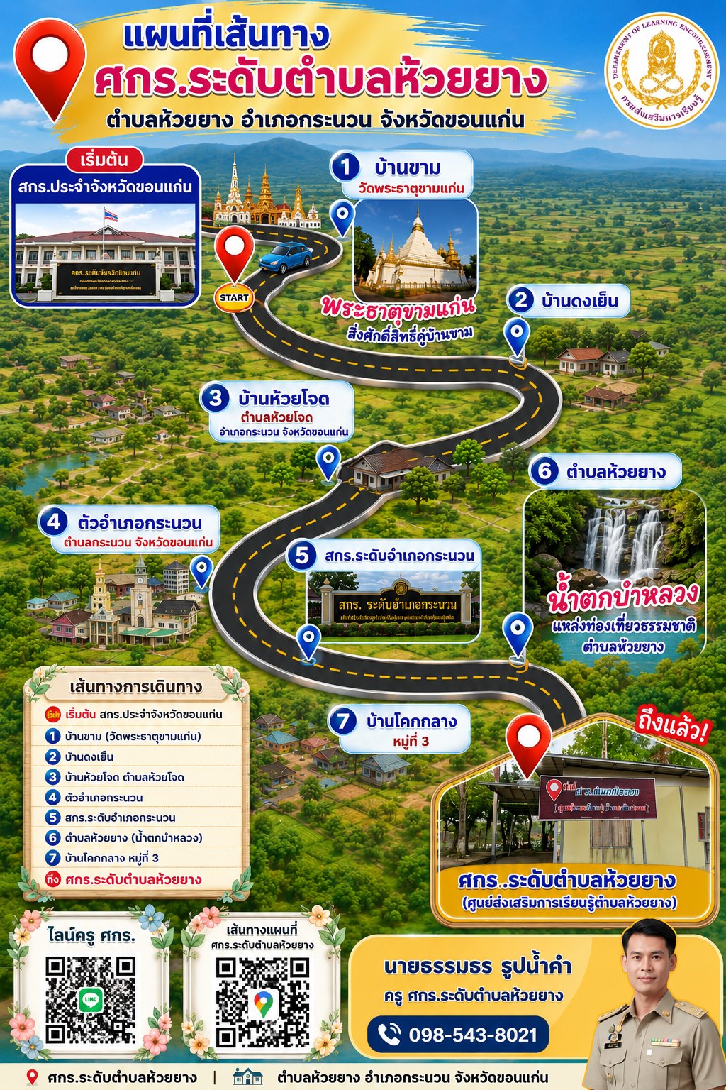 Infographic แผนที่