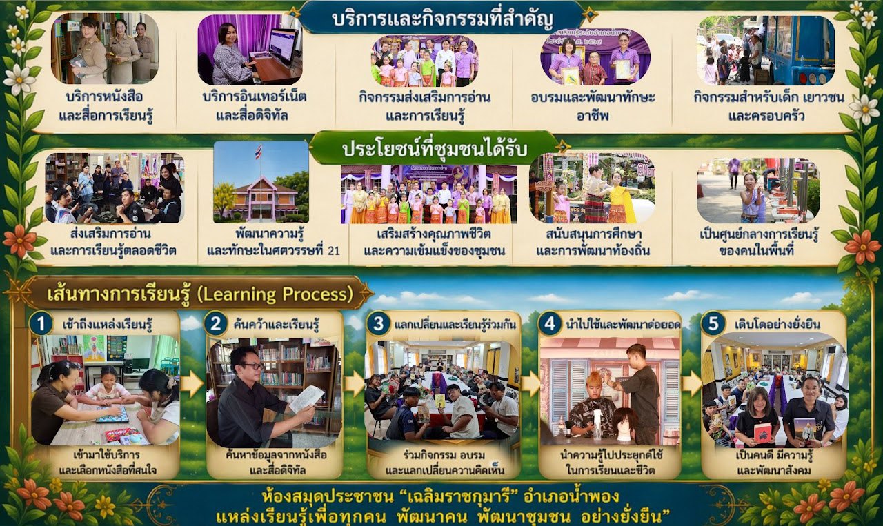กระบวนการเรียนรู้
