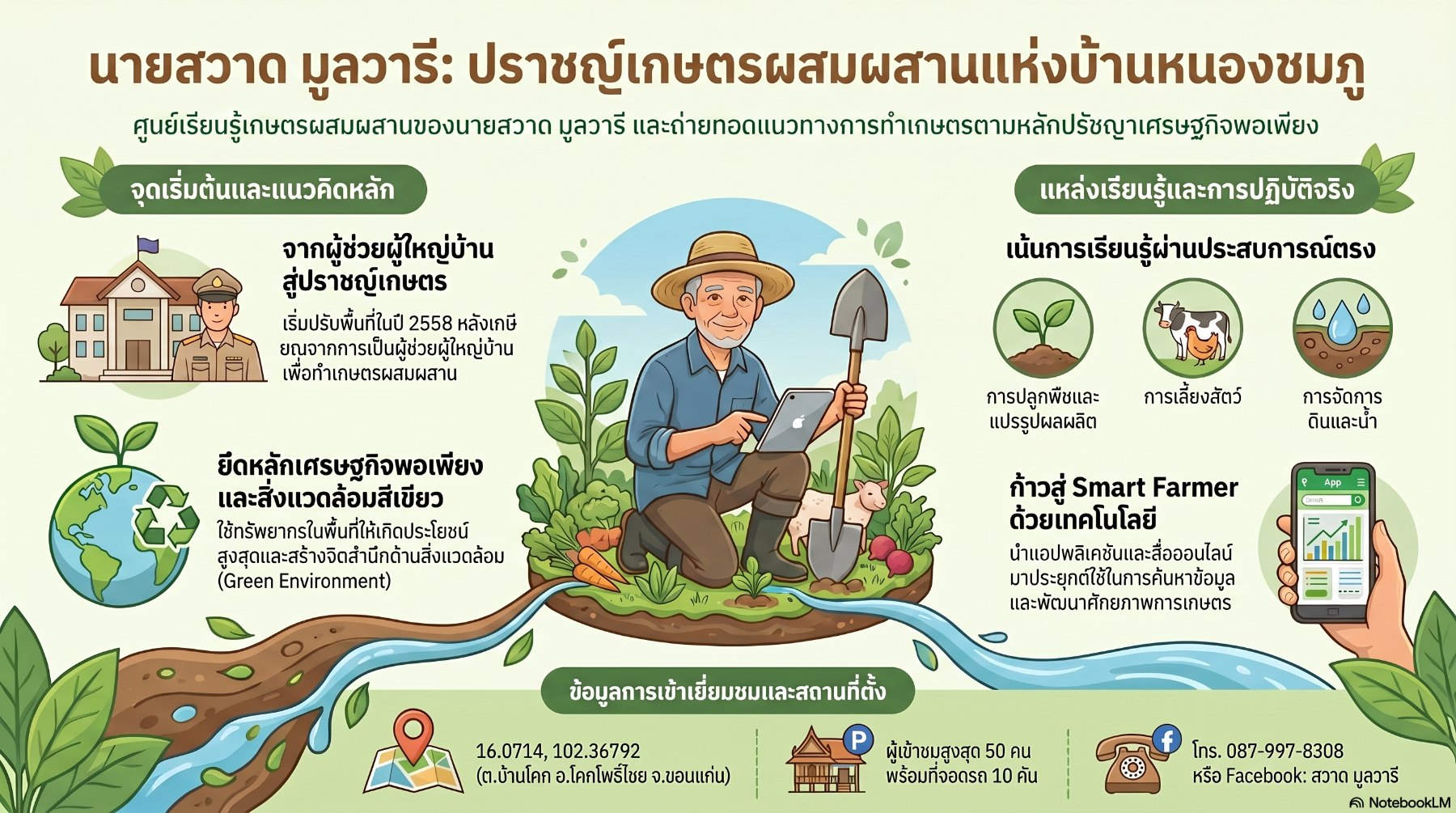 กระบวนการเรียนรู้