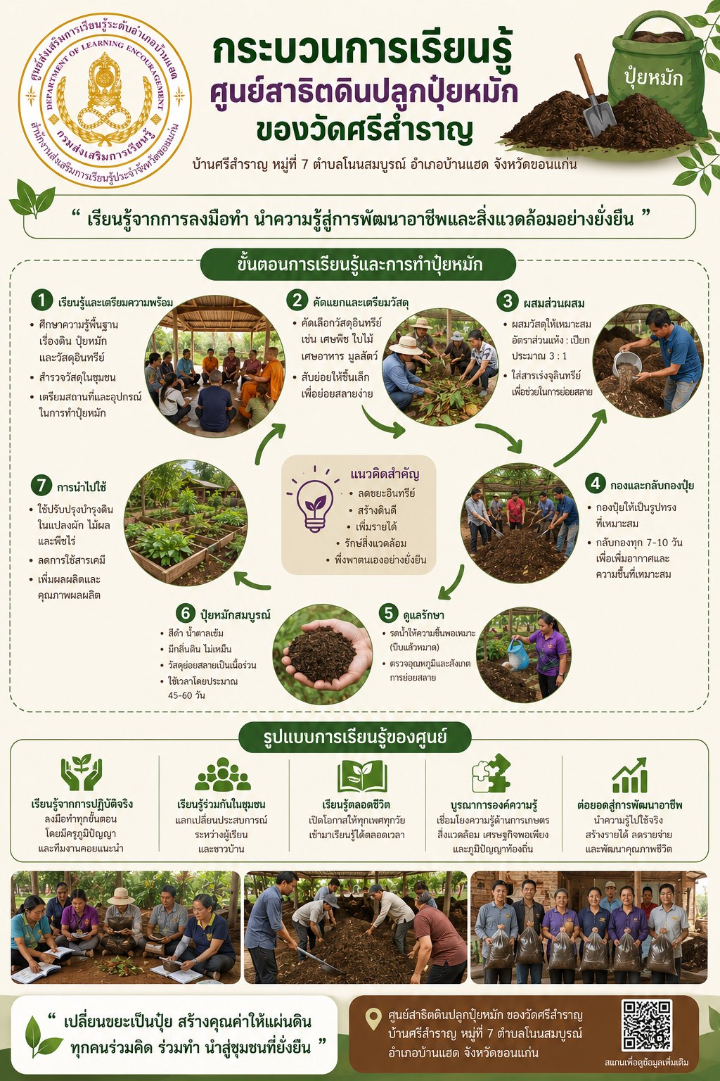 กระบวนการเรียนรู้