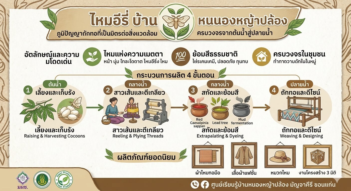 กระบวนการเรียนรู้
