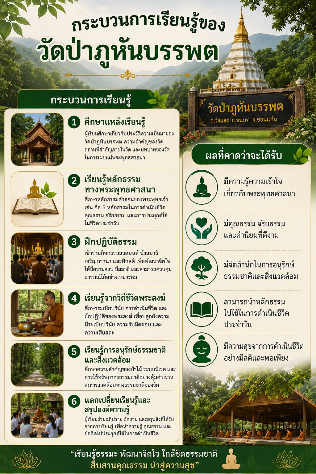 กระบวนการเรียนรู้