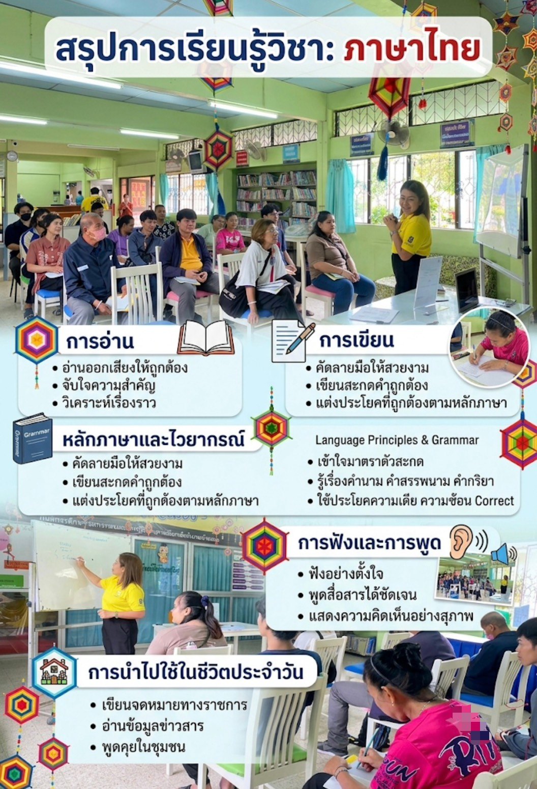 กระบวนการเรียนรู้