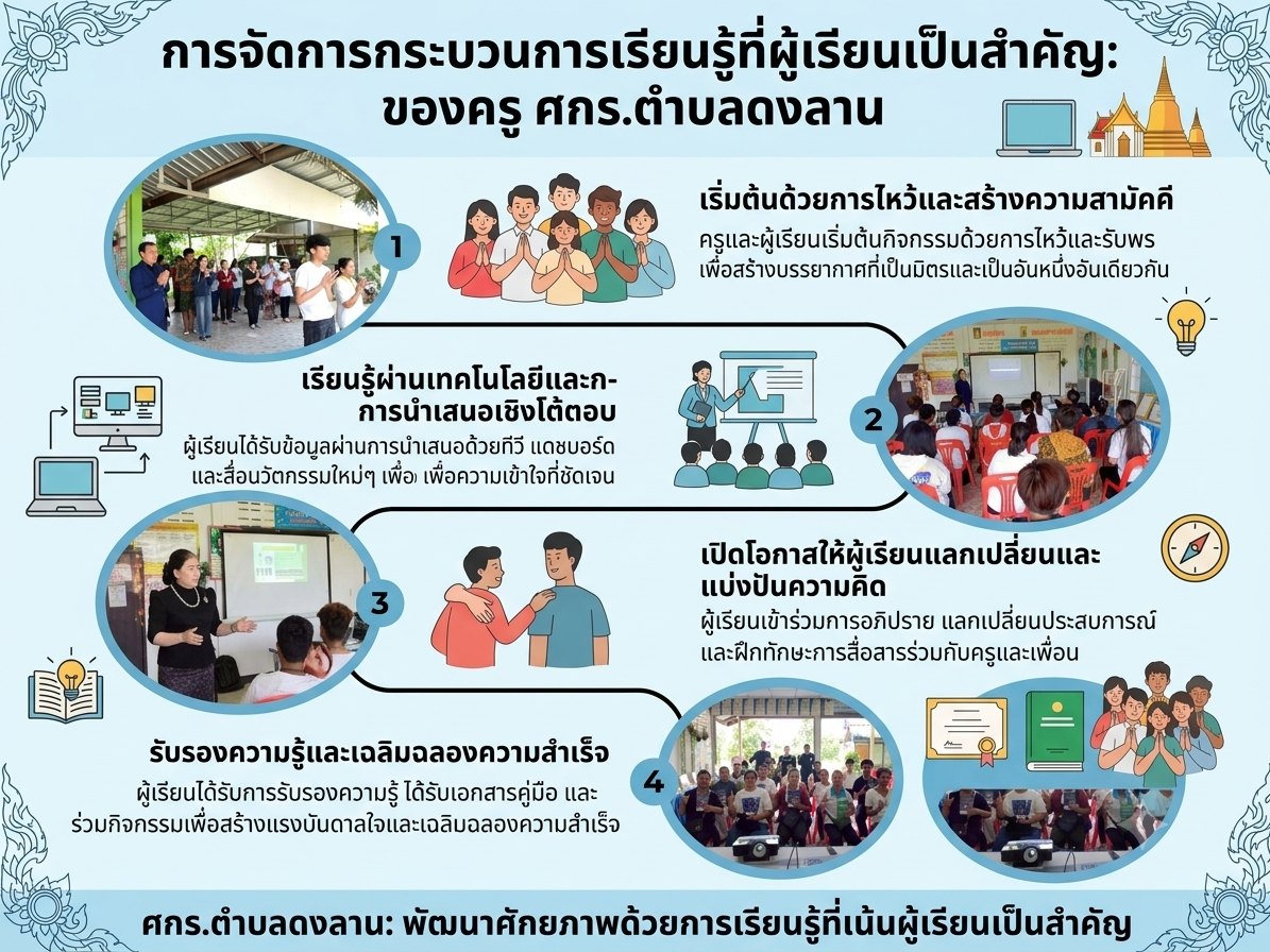 กระบวนการเรียนรู้