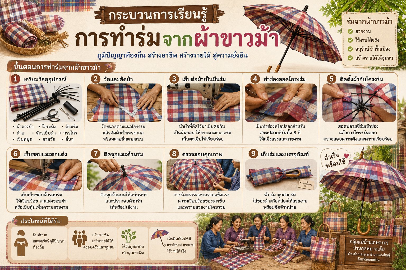 กระบวนการเรียนรู้
