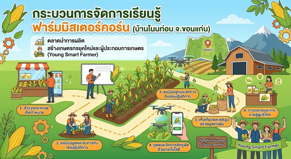 กระบวนการเรียนรู้