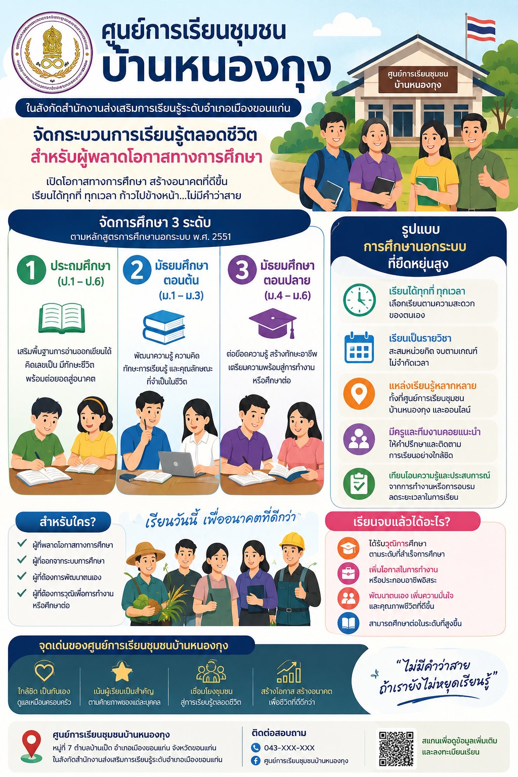 กระบวนการเรียนรู้