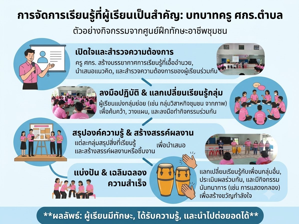 กระบวนการเรียนรู้