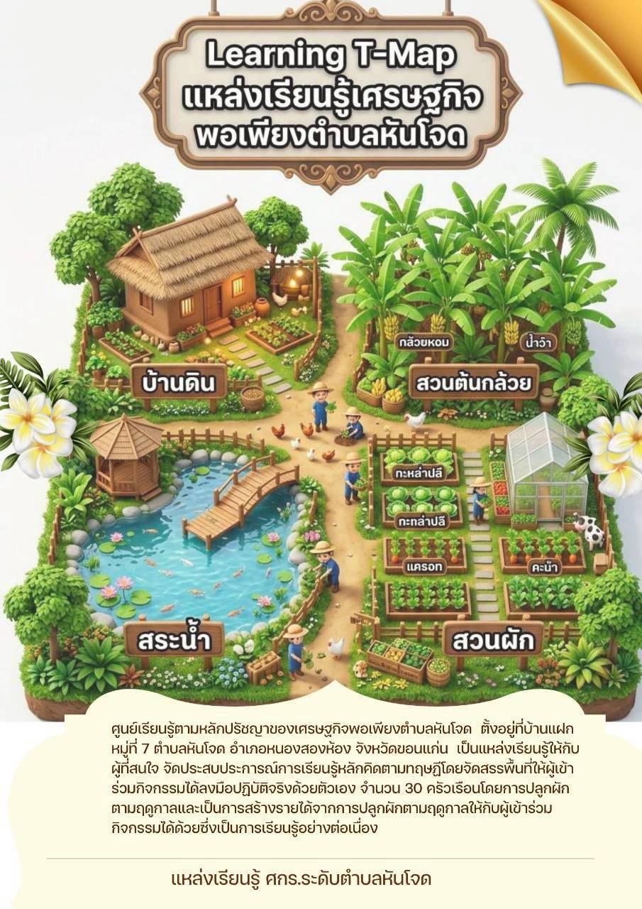 กระบวนการเรียนรู้