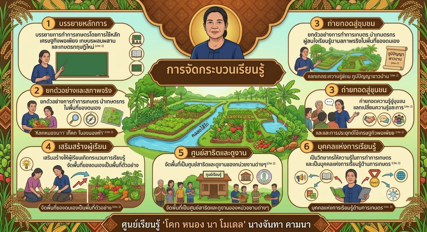 กระบวนการเรียนรู้