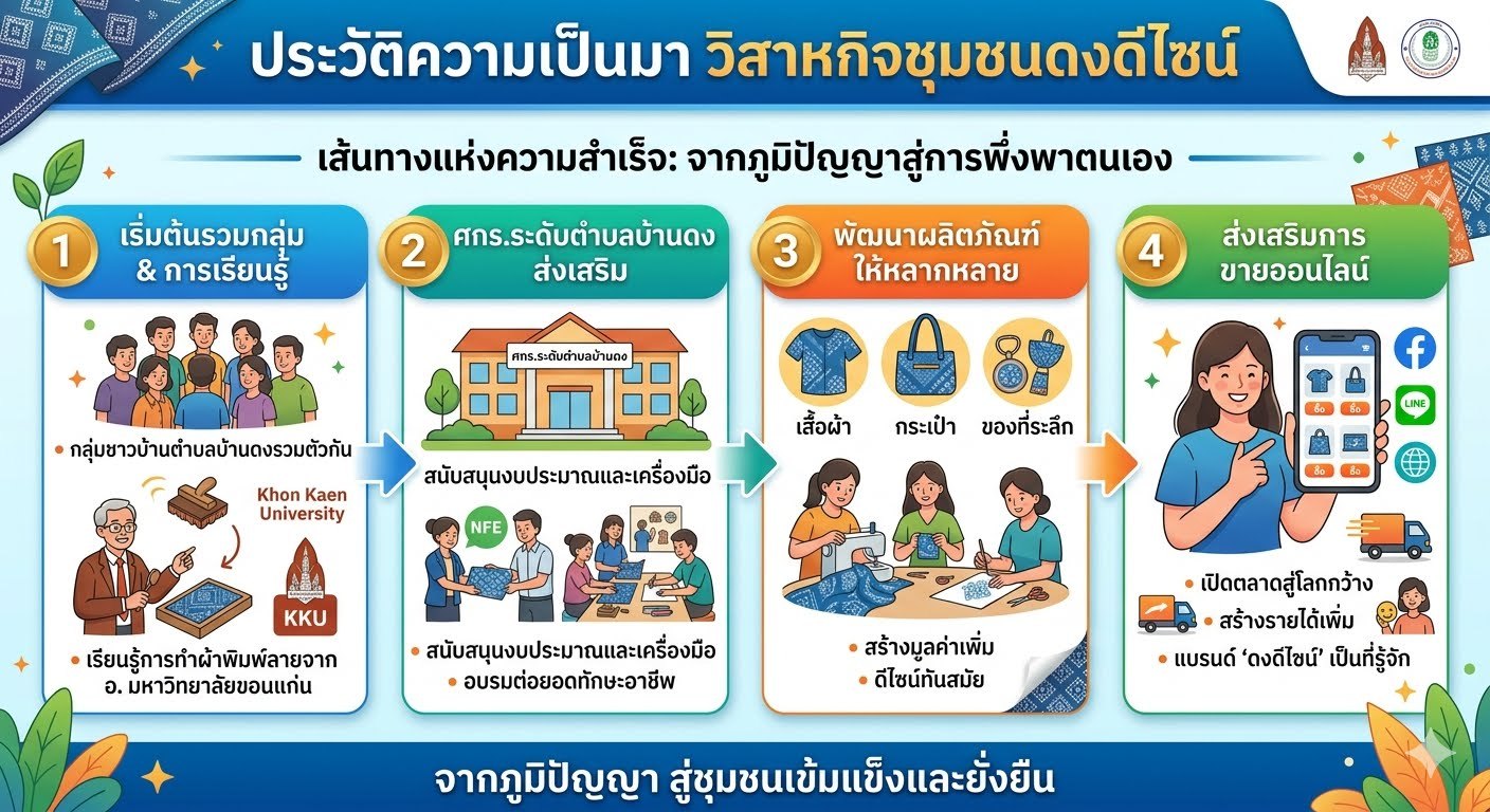 กระบวนการเรียนรู้