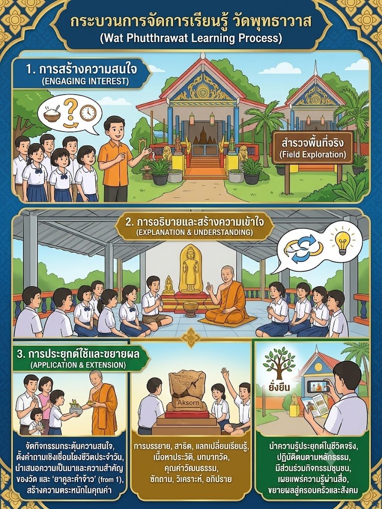 กระบวนการเรียนรู้