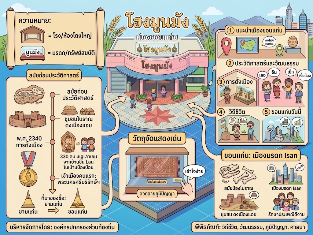 กระบวนการเรียนรู้