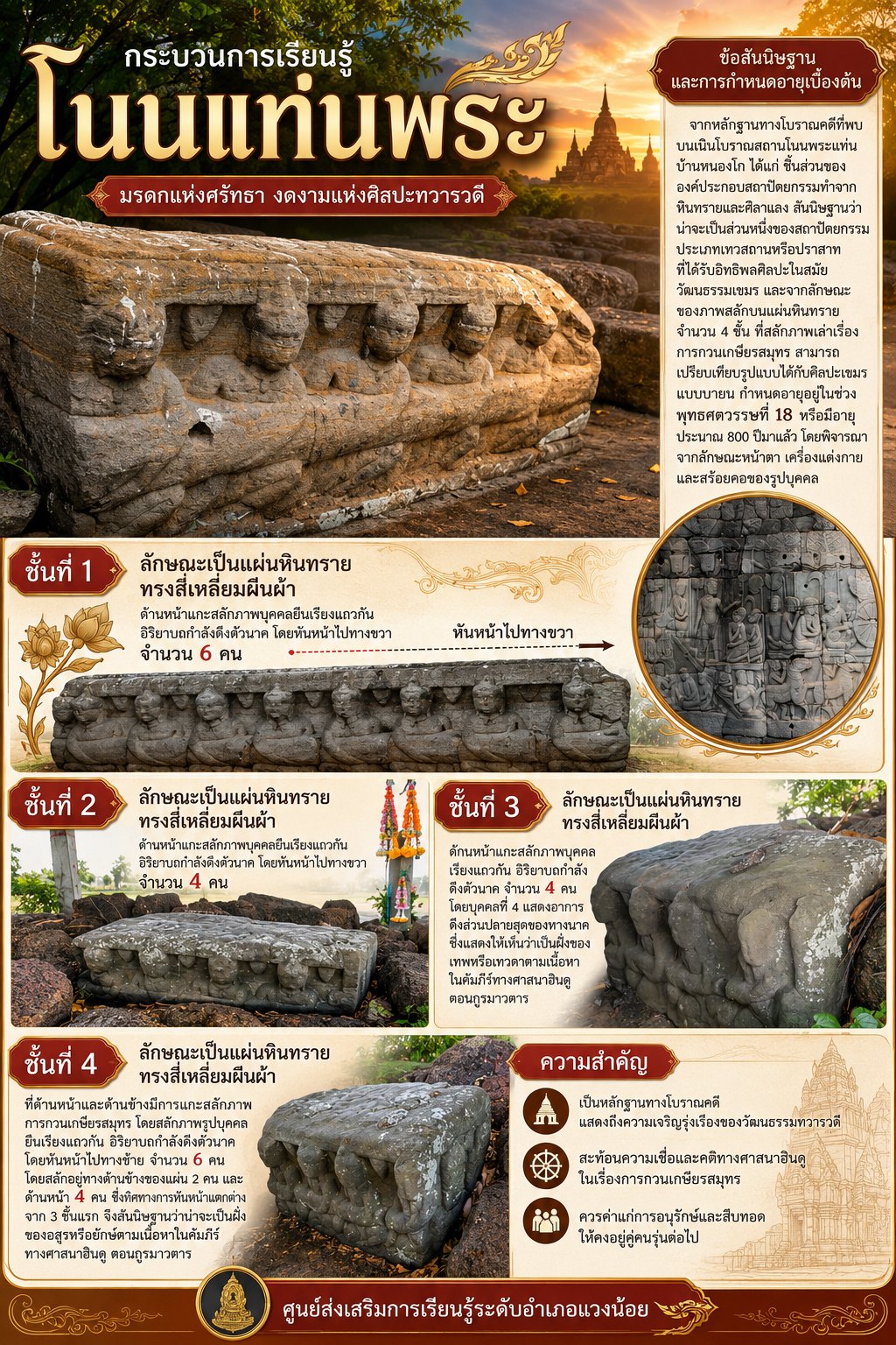 กระบวนการเรียนรู้