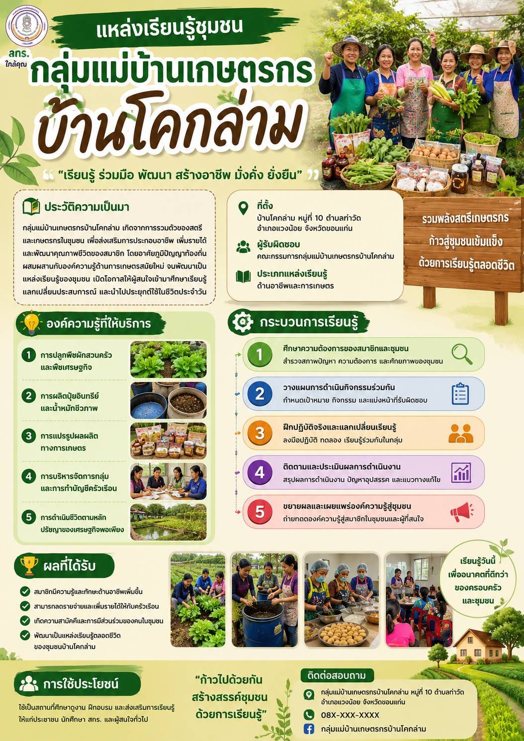 กระบวนการเรียนรู้
