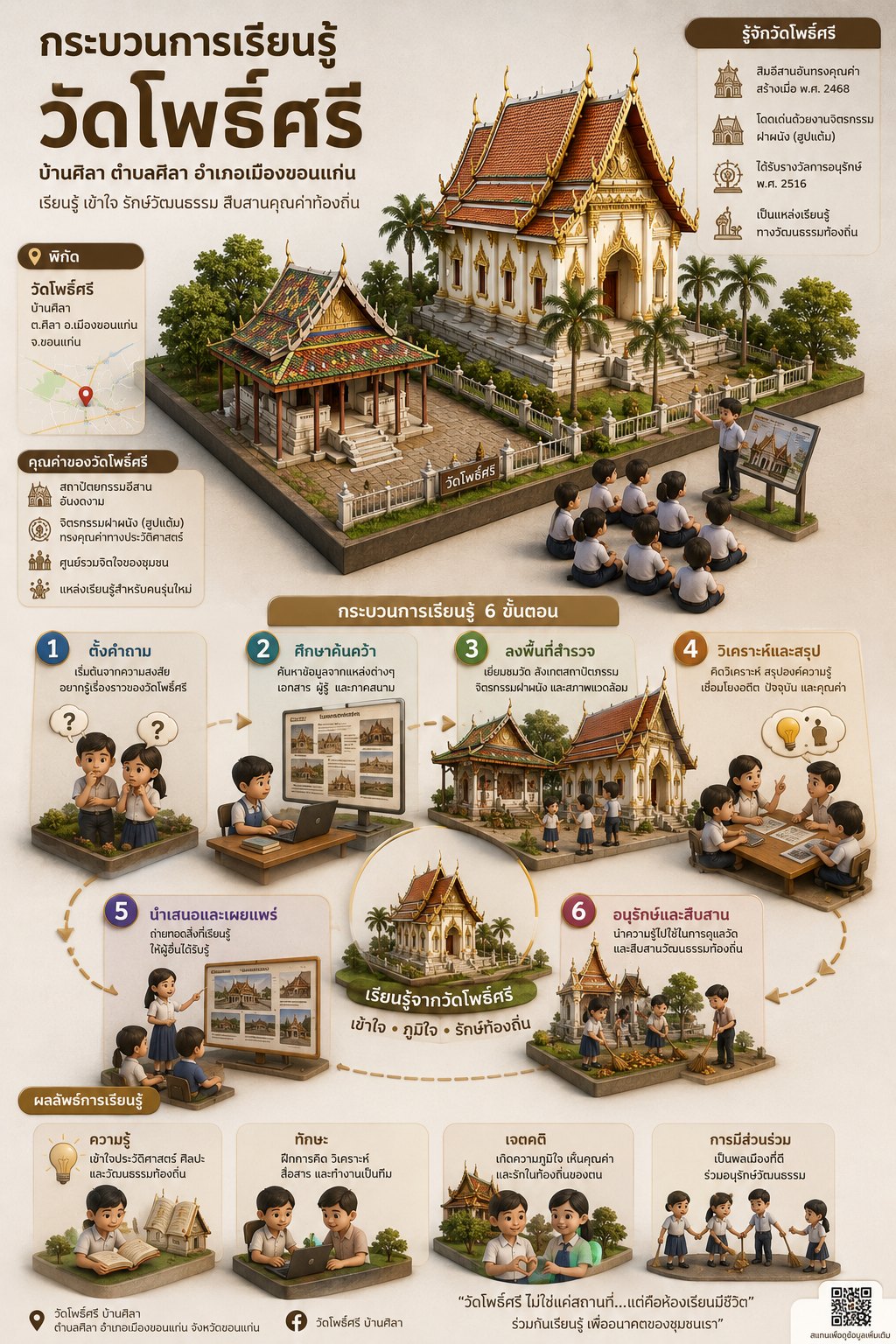 กระบวนการเรียนรู้