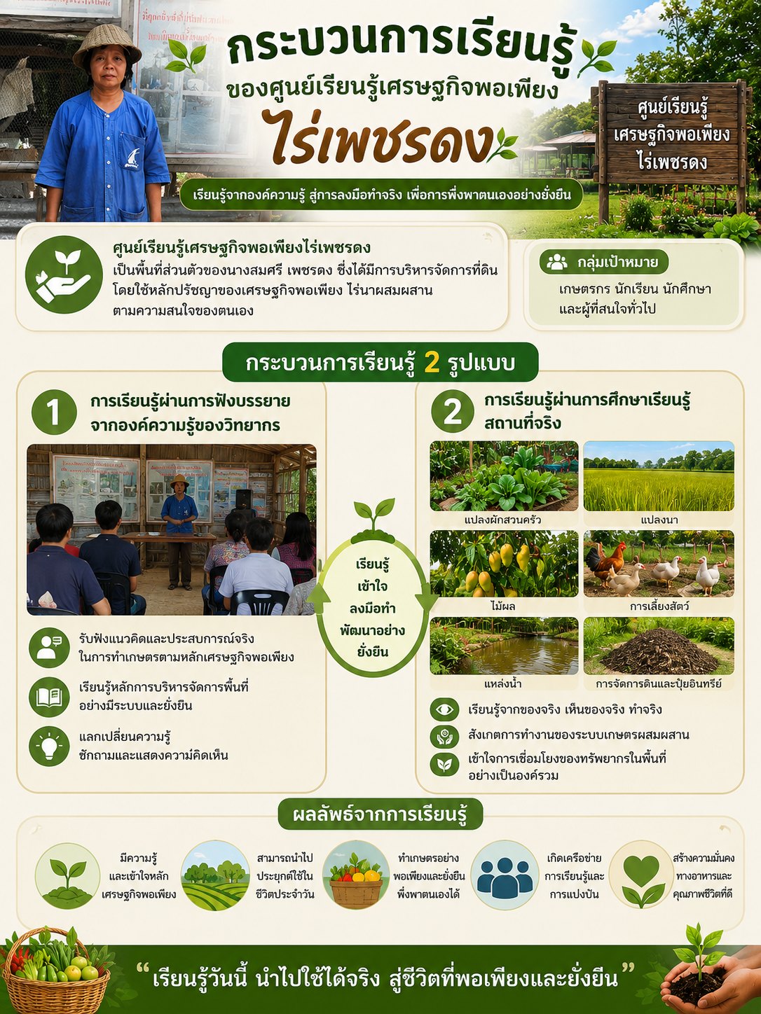กระบวนการเรียนรู้