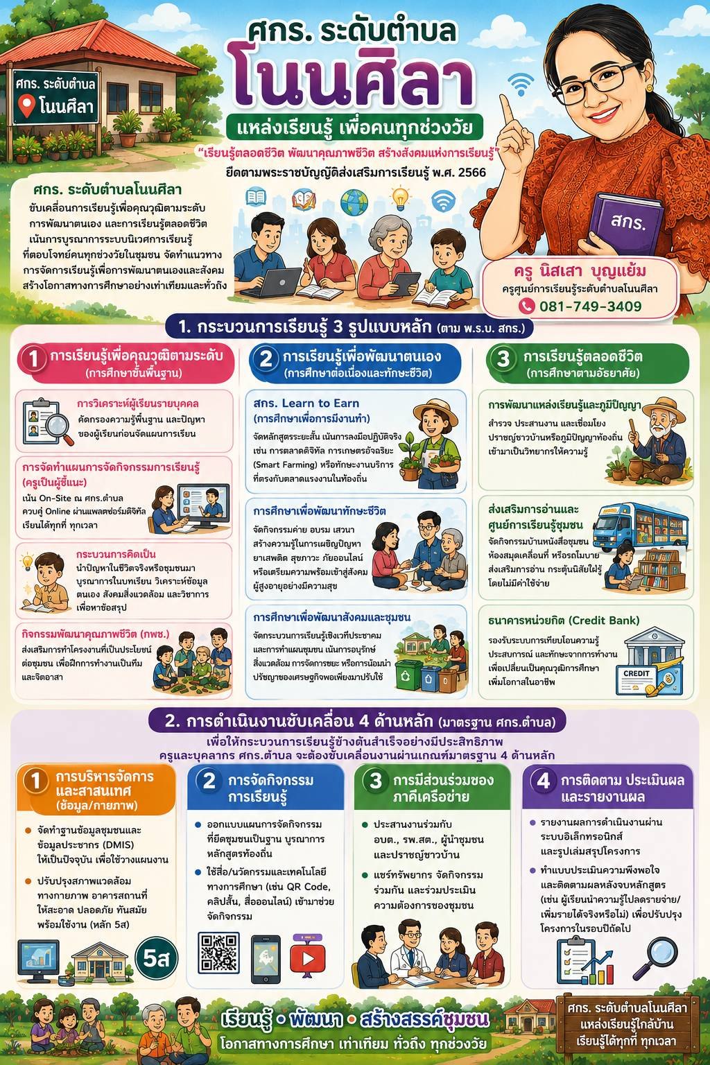 กระบวนการเรียนรู้