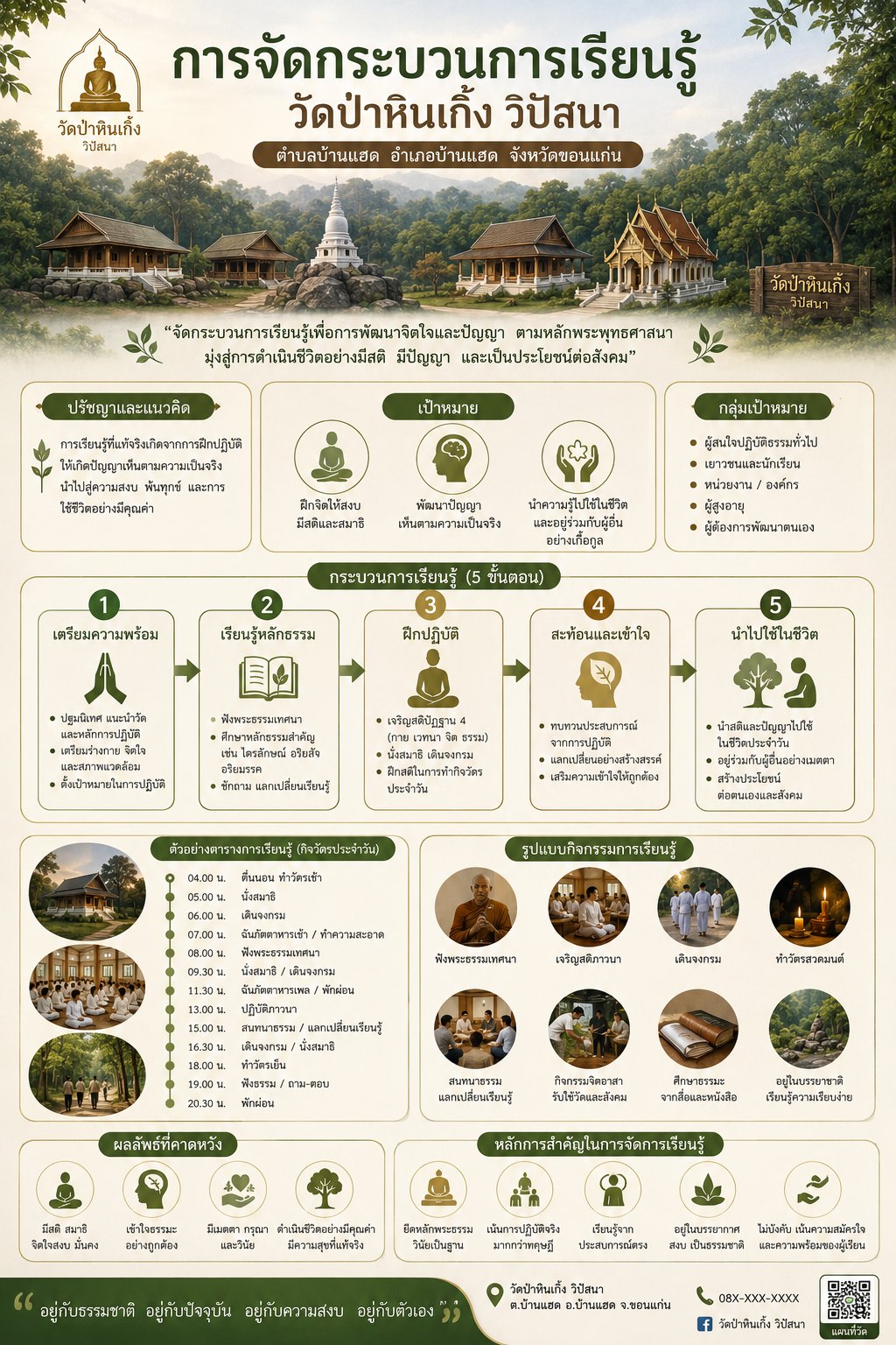 กระบวนการเรียนรู้