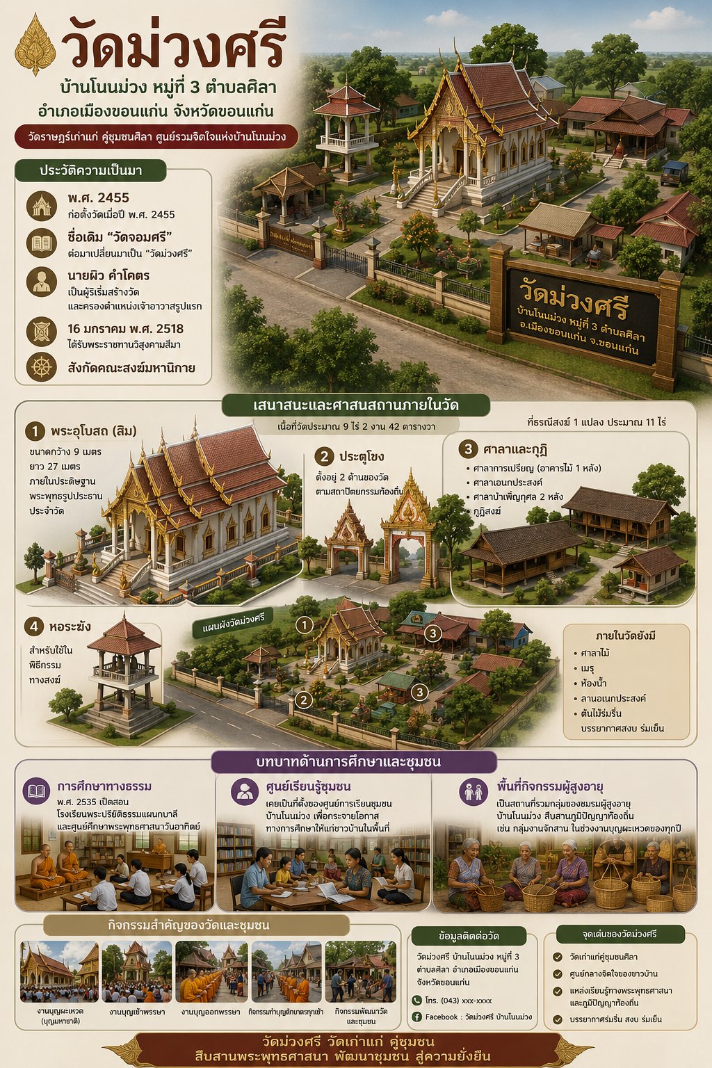 กระบวนการเรียนรู้