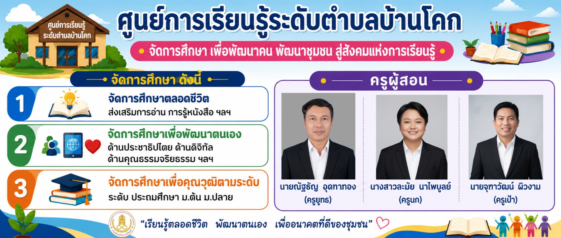 กระบวนการเรียนรู้