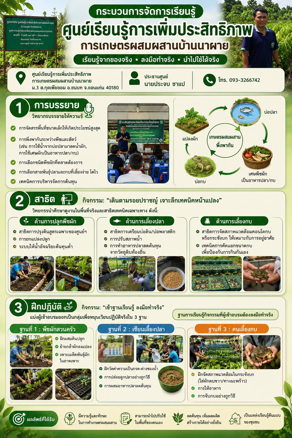 กระบวนการเรียนรู้