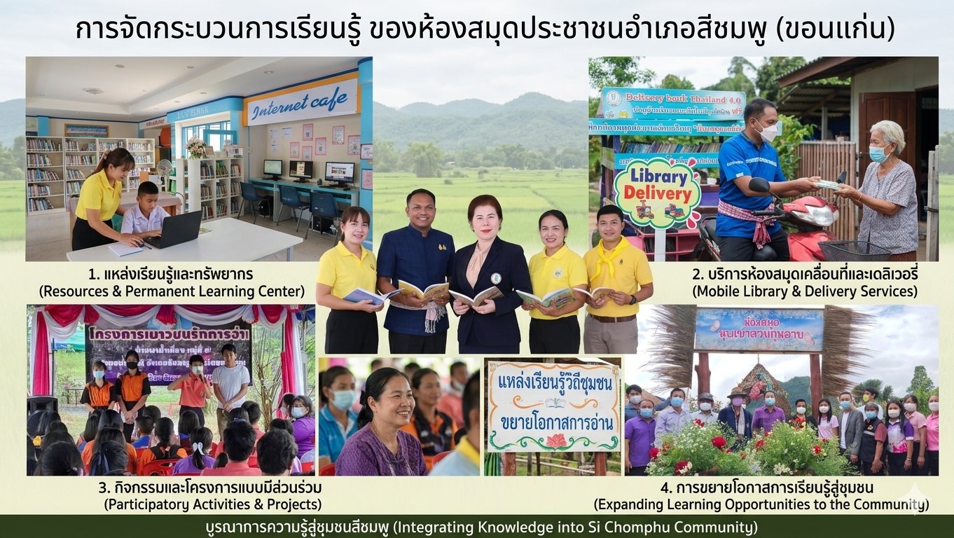 กระบวนการเรียนรู้