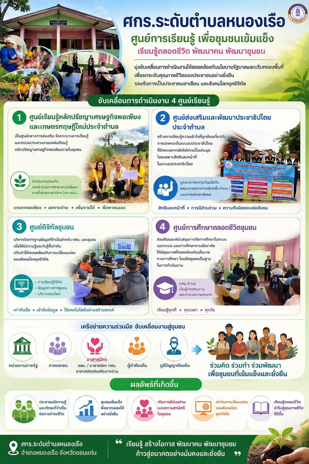 กระบวนการเรียนรู้