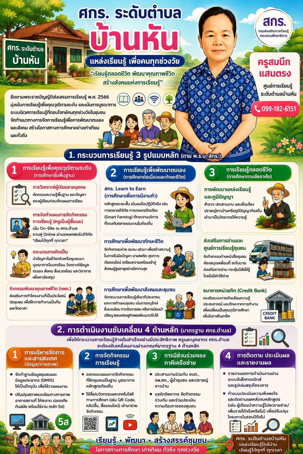 กระบวนการเรียนรู้
