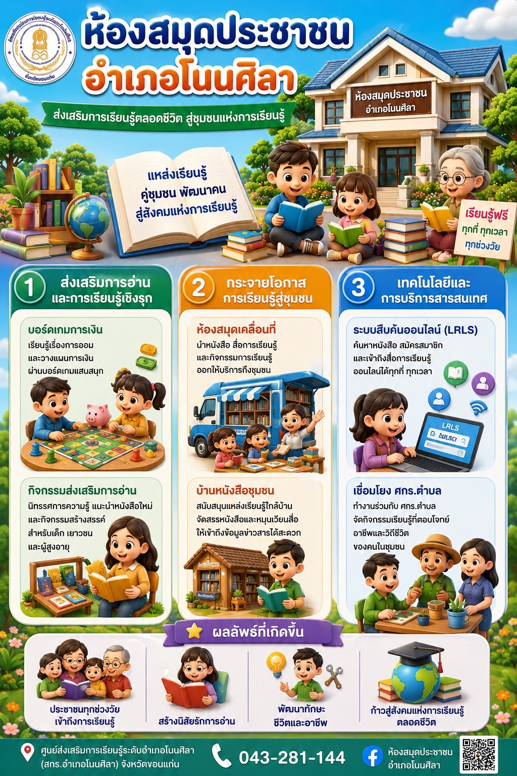 กระบวนการเรียนรู้