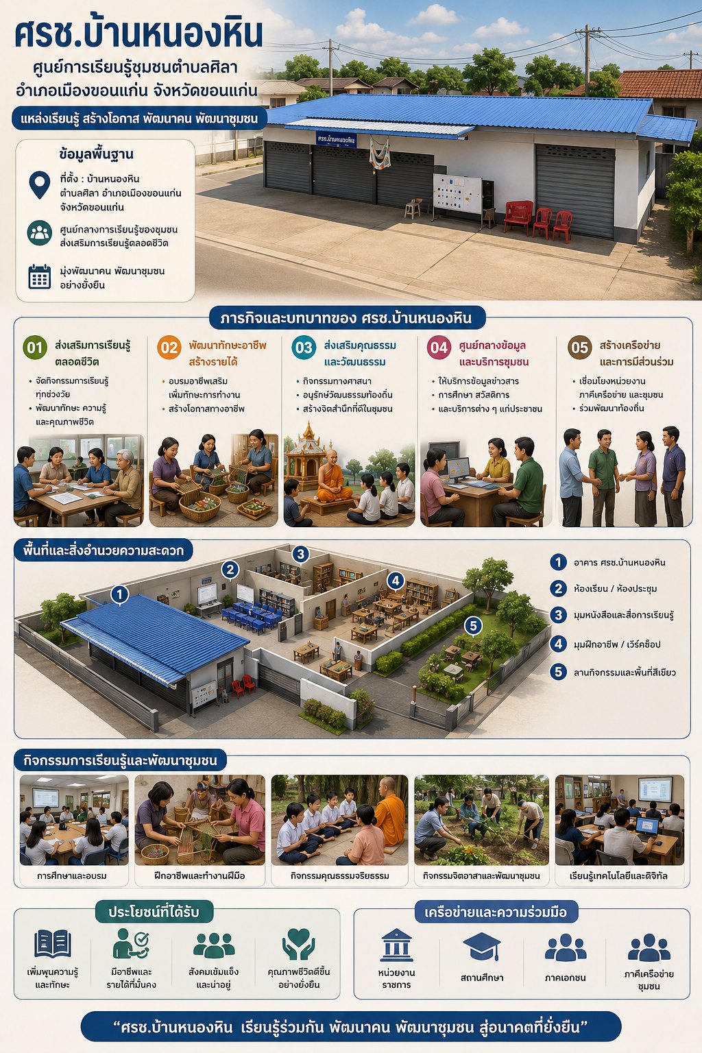 กระบวนการเรียนรู้