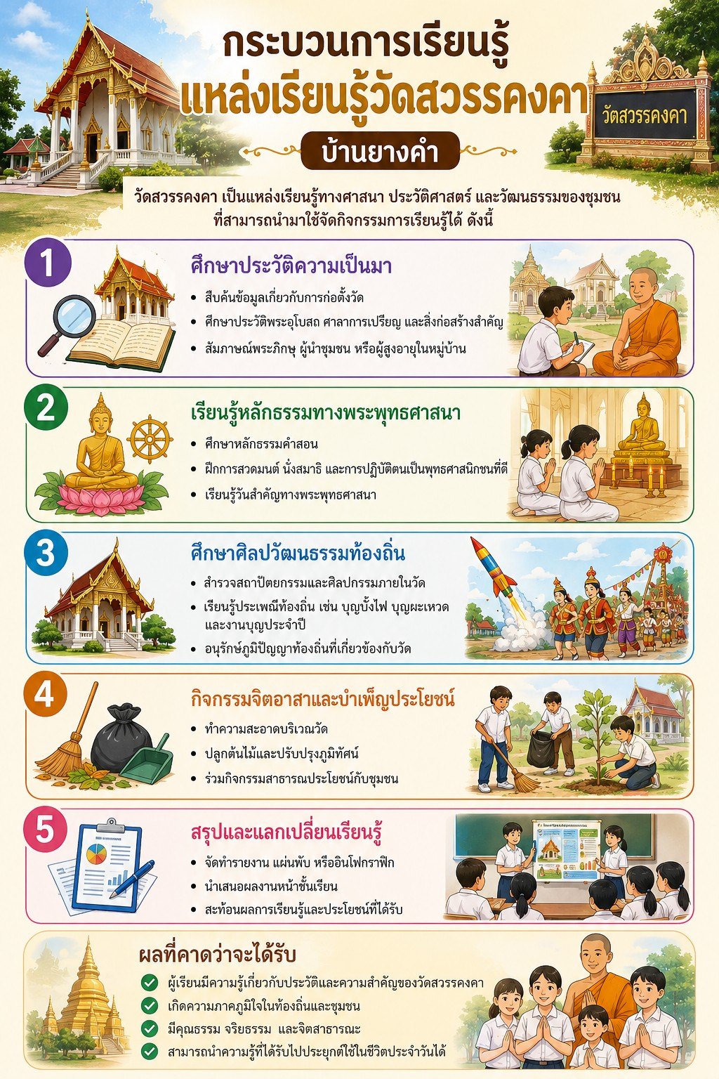 กระบวนการเรียนรู้